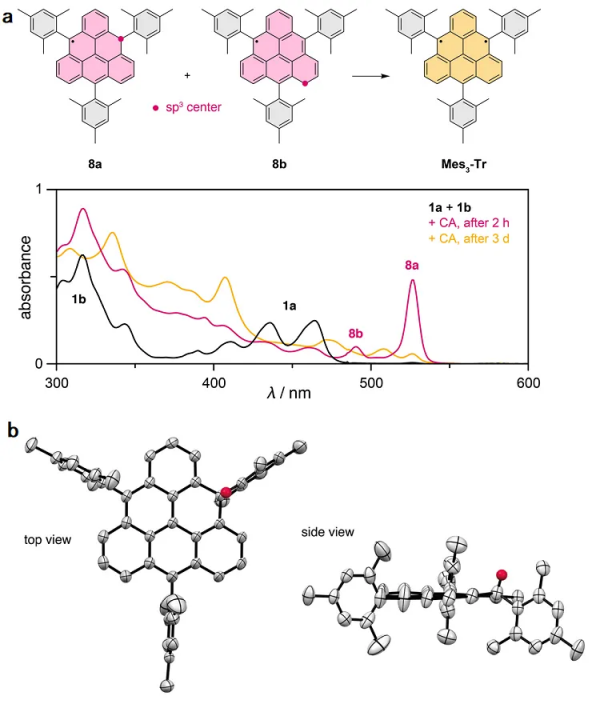 首次實驗論證——三角烯,三線態 首次實驗論證——三角烯,三線態