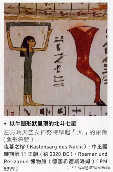 （圖文版）上下左右、東南西北表示方位的古漢字的古埃及淵源考