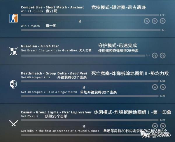 「激流大行動」第十四周作業答案,636戰術或成最大贏家 「激流大行動」第十四周作業答案,636戰術或成最大贏家