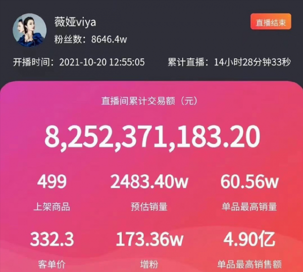 李佳琦、薇雅大戰歐萊雅事件的最優解來了!到底誰在逼消費者買單 李佳琦、薇雅大戰歐萊雅事件的最優解來了!到底誰在逼消費者買單