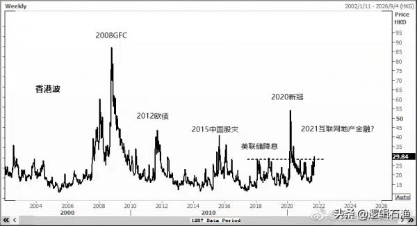 假期重點訊息:轉型陣痛期 假期重點訊息:轉型陣痛期