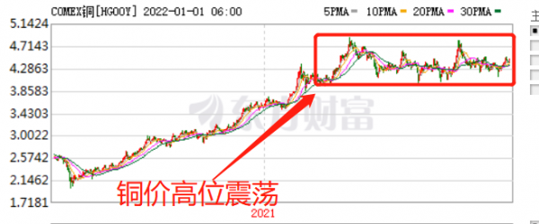 在週期股上賺錢，需要掌握兩個關鍵指標