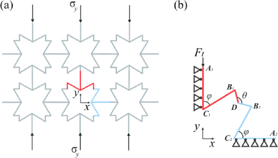 力學TOP期刊：從二維星形蜂窩向三維星形蜂窩的拓展&lpar;理論&plus;試驗&rpar;