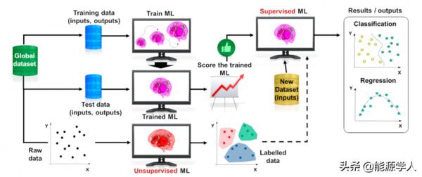 人工智慧在電池研究中的應用炒作還是現實? 人工智慧在電池研究中的應用炒作還是現實?