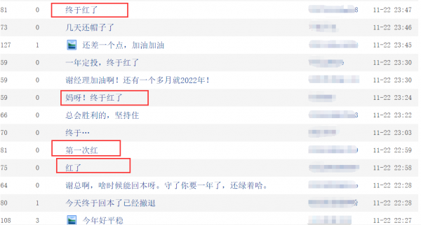 基民嗨了！朱少醒、傅鵬博、謝治宇、劉格菘，多位頂流基金經理年內收益翻紅