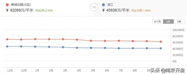 頂尖學區房一夜降300萬!背後真相曝光 頂尖學區房一夜降300萬!背後真相曝光