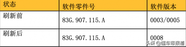 後續|還會不會再堵了?現場體驗探嶽顆粒捕捉器升級全過程 後續|還會不會再堵了?現場體驗探嶽顆粒捕捉器升級全過程