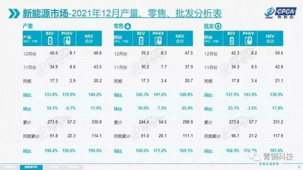 青銅獨家 &vert; 乘聯會2021年資料透露了什麼訊號？