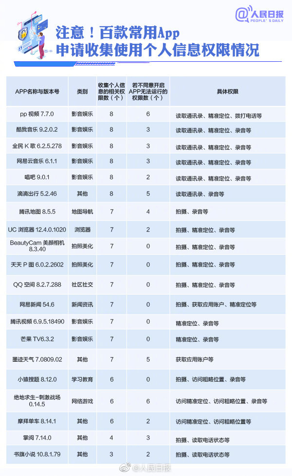 誰&OpenCurlyDoubleQuote;動&rdquo;了我們的個人資訊？速轉APP安全使用手冊