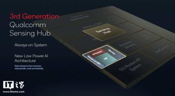 高通驍龍 8 Gen 1 移動平臺全面解析:新時代的開始 高通驍龍 8 Gen 1 移動平臺全面解析:新時代的開始