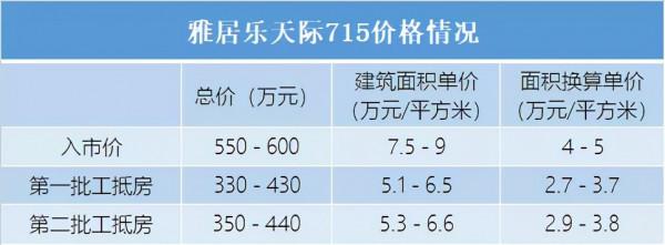 “永續債大王”雅居樂將如何償債？