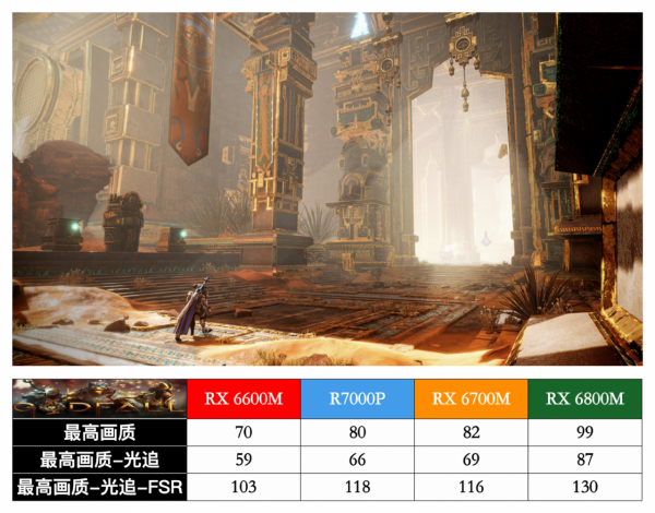 聯想拯救者 R7000P 列裝 RX 6600M 有多強?年度 3A 真香遊戲本正式登場 聯想拯救者 R7000P 列裝 RX 6600M 有多強?年度 3A 真香遊戲本正式登場