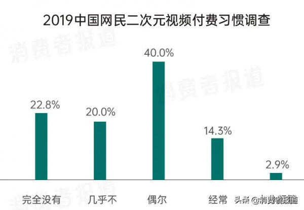 國漫又雙叒叕崛起了？