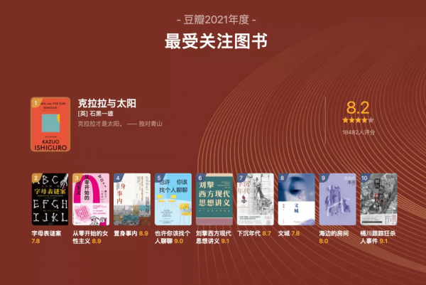 豆瓣2021年度讀書榜單新鮮出爐，你看過哪幾本？