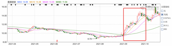 中國快遞物流健康監測報告｜9月快遞服務申訴同比激增70%“通達豐”價格戰改善股價普漲