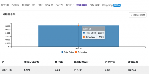 封號潮風好大，閃拍電商平臺Tophatter來提供解決方案和助力禮包