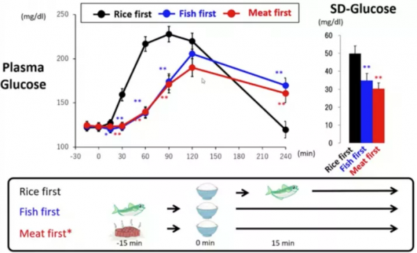 糖友安心過大年,科學進食穩血糖 糖友安心過大年,科學進食穩血糖