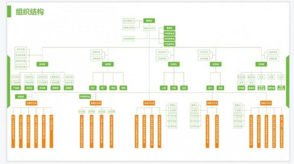 微三雲是一傢什麼樣的公司? 微三雲是一傢什麼樣的公司?