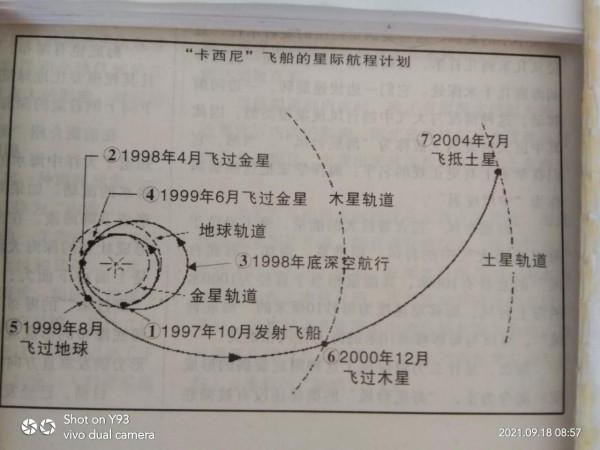 宇宙航行的“免費”技巧——藉助引力 程玉/文 宇宙航行的“免費”技巧——藉助引力 程玉/文