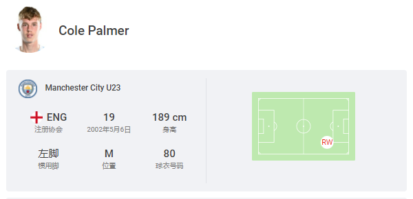 19歲的曼城天才好忙!4個小時踢2場上演帽子戲法,歐冠又一球成名 19歲的曼城天才好忙!4個小時踢2場上演帽子戲法,歐冠又一球成名