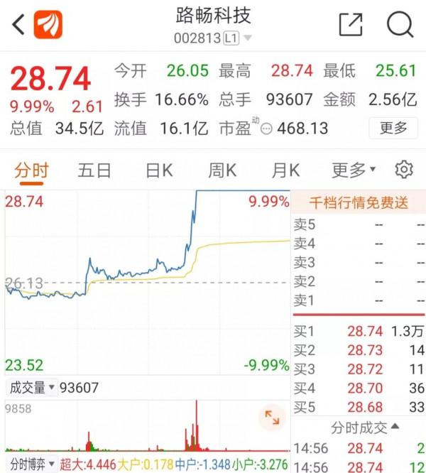 今日主力資金流入的股票,你看好哪隻 今日主力資金流入的股票,你看好哪隻