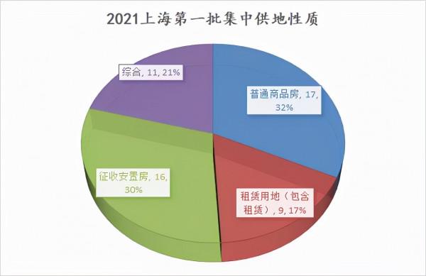 昨天釋出會,把樓市未來三年提前講了一遍 昨天釋出會,把樓市未來三年提前講了一遍