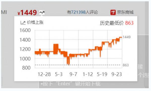 目前三種非常熱銷的數碼產品,誰買誰入坑:等一等不會吃虧 目前三種非常熱銷的數碼產品,誰買誰入坑:等一等不會吃虧