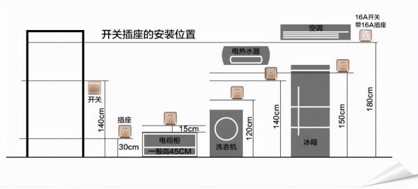 裝修水電記住這10條，再也不用擔心會踩坑了