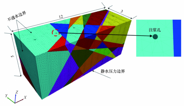 考慮變壓變漿的三維精細裂隙網路灌漿數值模擬