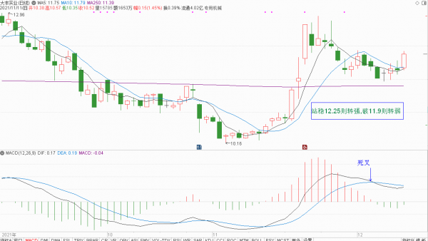 元宇宙概念股分析和下週策略(下篇)(附15只元宇宙股) 元宇宙概念股分析和下週策略(下篇)(附15只元宇宙股)