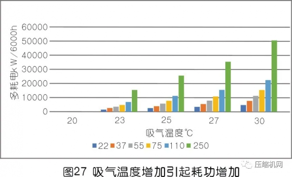 一文講透壓縮空氣系統節能十大誤區