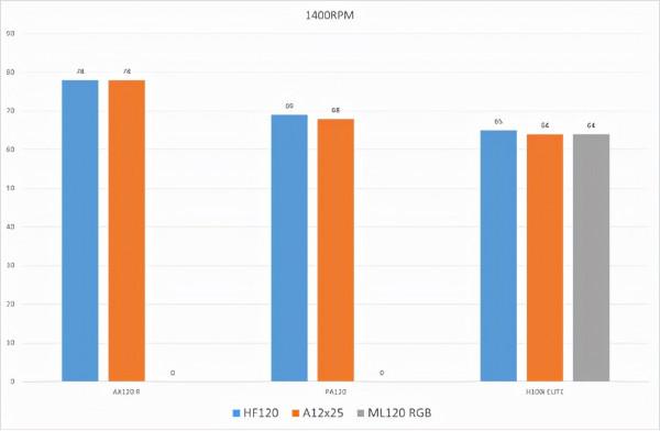 99元打299元會有什麼結果？喬思伯HF120效能扇全網首測