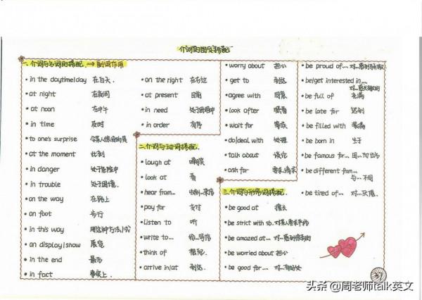 ​ 這方法好!我提煉新概念英語1-4冊筆記和語法導圖,21天學透 ​ 這方法好!我提煉新概念英語1-4冊筆記和語法導圖,21天學透
