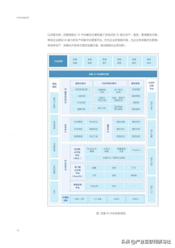 AI中臺白皮書（2021）