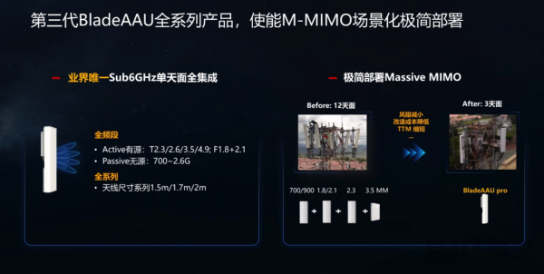 華為釋出第三代Massive MIMO和FDD超寬頻多天線產品 &vert; MWC2022