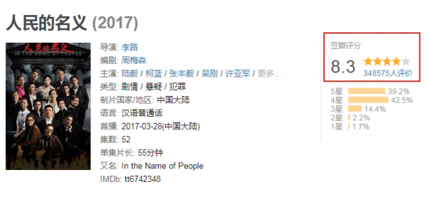 評分從8.3分掉到5.7分，現象級電視劇的大IP也經不起這麼折騰