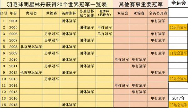 中國羽壇十大不可超越的神奇紀錄,哪一項紀錄最難打破? 中國羽壇十大不可超越的神奇紀錄,哪一項紀錄最難打破?