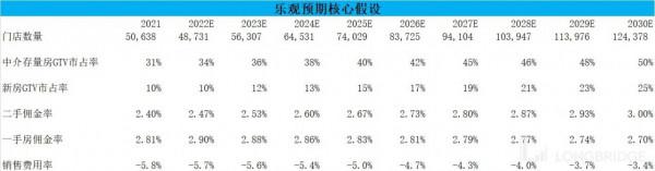 樓市回暖？入手貝殼？先再等等