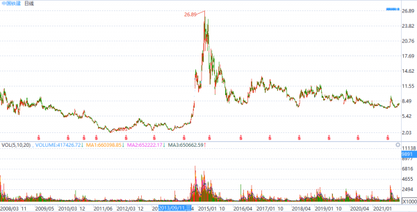中國鐵建投資價值分析