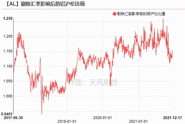 「鋁」漲價背後的三個預期差