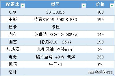 12代板U這麼貴，預算只有2000該怎麼選？