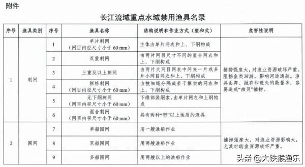 12月1日垂釣新規開始實施,一竿一鉤已成過去,釣魚人高興了 12月1日垂釣新規開始實施,一竿一鉤已成過去,釣魚人高興了