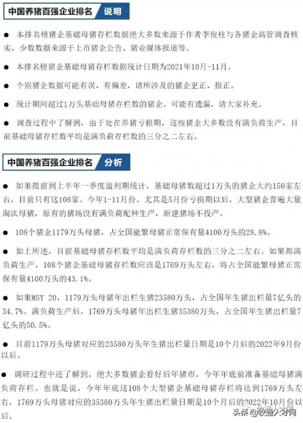 108個豬企1179萬頭母豬!2021中國養豬百強企業公佈 108個豬企1179萬頭母豬!2021中國養豬百強企業公佈