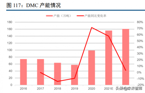 化工行業120頁深度研究及投資策略:週期、龍頭與新材料 化工行業120頁深度研究及投資策略:週期、龍頭與新材料