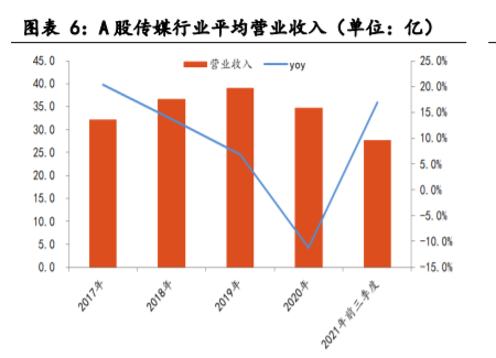 連跌6年的傳媒ETF突然大漲25%！還能買嗎？給你一套買入策略