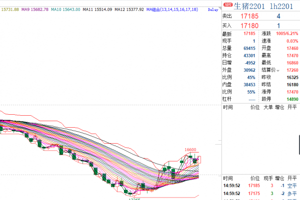 豬肉雞蛋都在漲價，通脹真來了