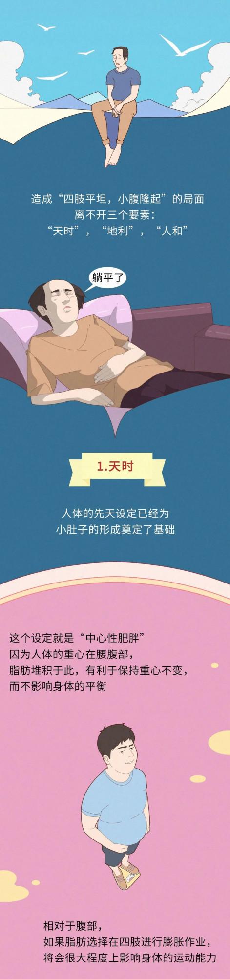 為什麼你明明不胖，卻有小肚子？