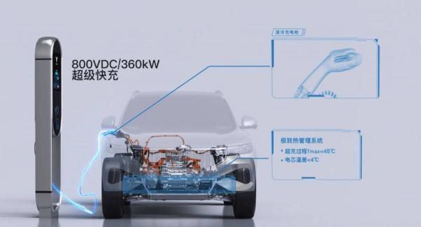 小鵬第五款車開發代號“F30”,或用全新平臺 小鵬第五款車開發代號“F30”,或用全新平臺