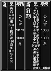 為什麼顓頊的&OpenCurlyDoubleQuote;亞長&rdquo;銘文和手杖卻出現在帝嚳墓中？
