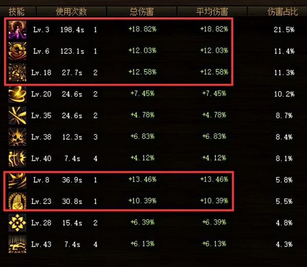 DNF：尹策劃的想法要如何做，看看這位玩家的說法